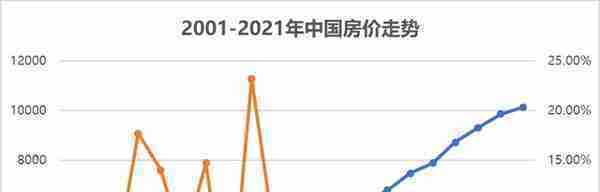 如何用1万块钱赚到100万？