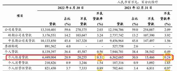 工商银行日赚9.5亿，宇宙行也有烦恼？