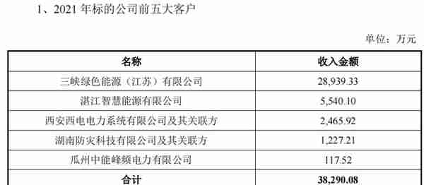 一场“离奇”收购，电梯制造商同力日升上市一年就跨界储能，会爆雷吗？