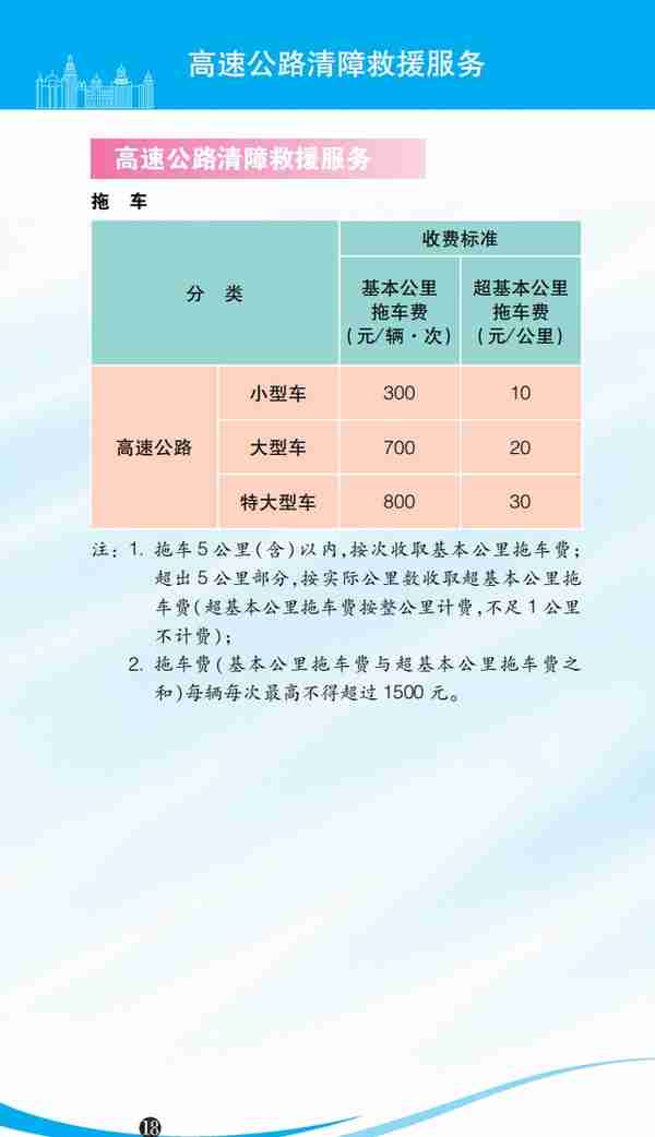 水电气、医疗、教育、出行…收费一目了然！2023年版上海市市民价格信息指南公布