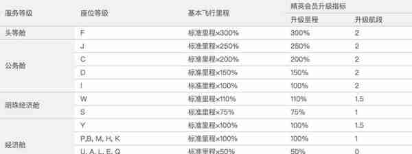 准备旅行或留学的你，这份全面的「机票指南」能帮你省不少钱