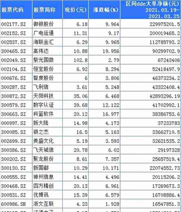 数字货币概念股逆势爆发：近10亿主力资金抢先布局这些股！（附名单）