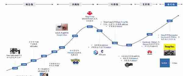 AR硬件专题研究：当“光”转角遇上“电”，解锁元宇宙密码