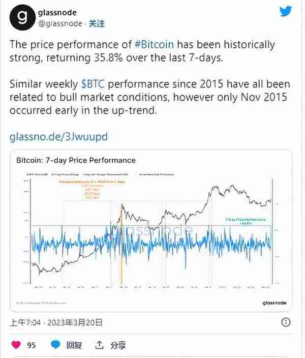 比特币(BTC)九个月来首次突破28,000美元，牛市派对开始了吗？