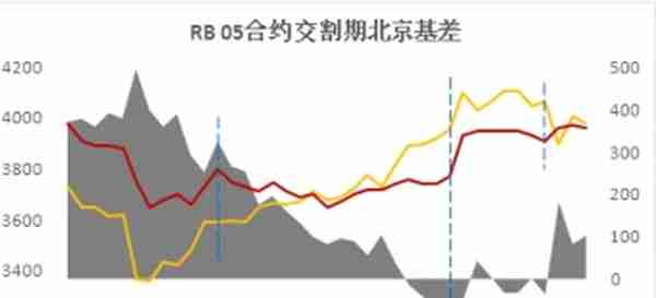 螺纹1805合约交割总结报告