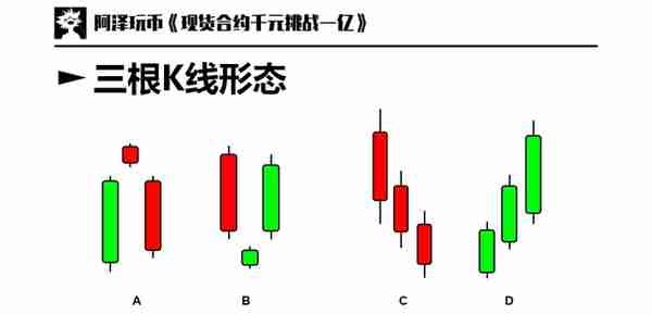 交易入门篇 02：图表基础，K线周期，如何看K线，K线基本形态