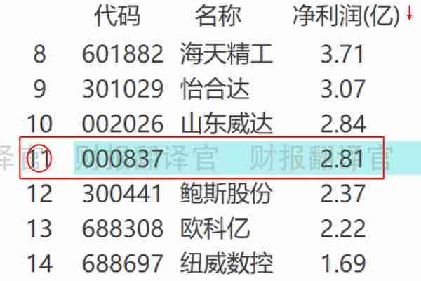 中国工业母机行业前3强,主营军工航空发动机用数控机床,股价仅7元