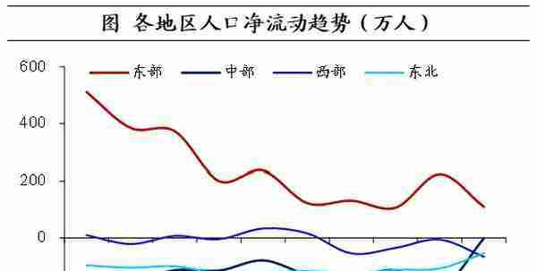 人口向何处流动？——基于2021年数据的测算（海通宏观 李俊、王宇晴、梁中华）