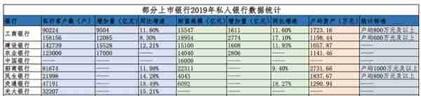 门槛1000万，金主更青睐，招商银行秒杀宇宙行