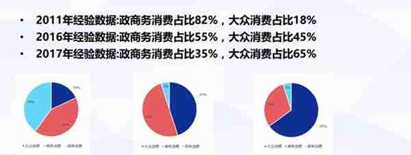 市值冲破20000亿，茅台如何走到今天？