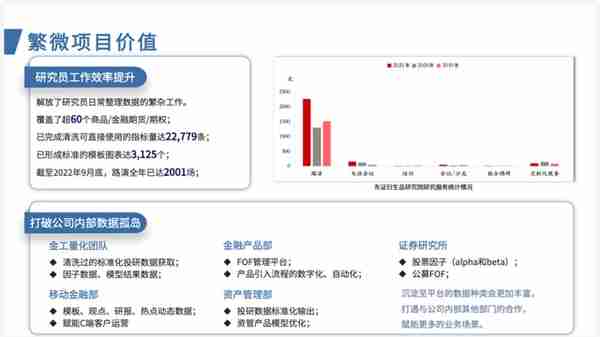 案例研究ㅣ东证期货：繁微智能投研一体化平台建设实践