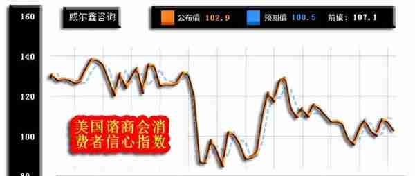 威尔鑫月评·׀ 二月金价大幅下跌 空头反攻还是上行中继？