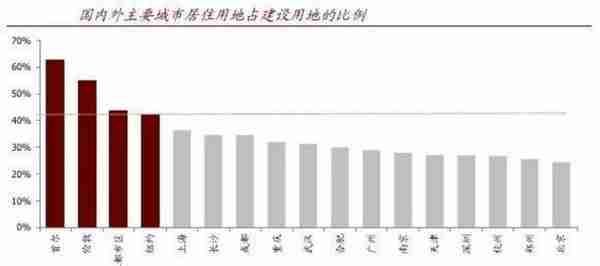 商铺还有多大投资和持有价值？“人均商业面积”概念误用了几十年