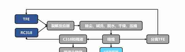 全产业链的氟化工企业，永和股份：含氟高分子材料奠定业绩高增速