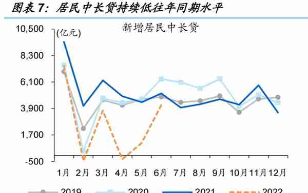 信用环境如何演绎？——来自融资结构的视角