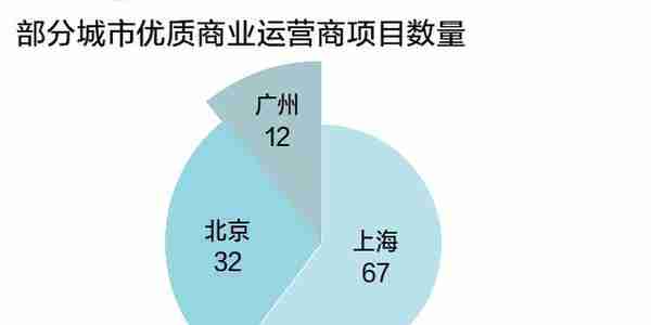 商贸之问：七年了，千年商都广州离“国际”商都还有多远？