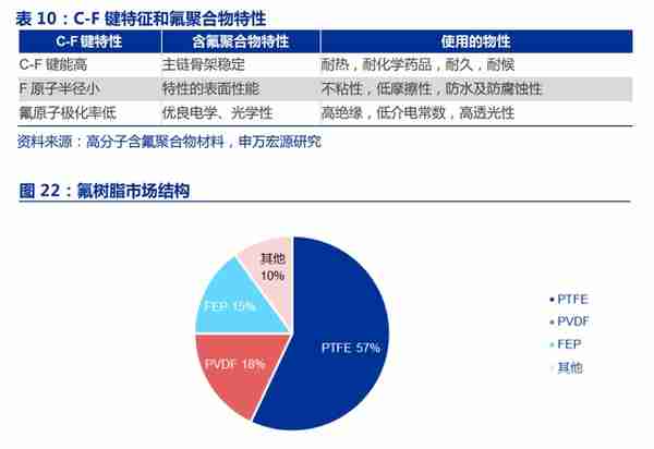 全产业链的氟化工企业，永和股份：含氟高分子材料奠定业绩高增速