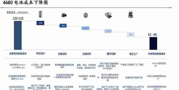 混战、卡位与颠覆——动力电池创新技术全景报告