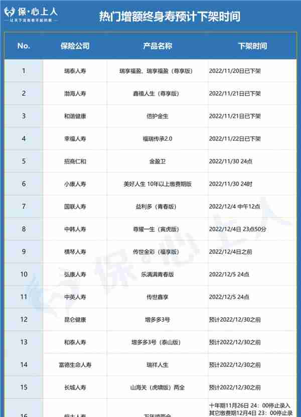 下架前最后盘点，还有哪些增额寿值得买？