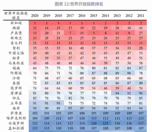 “一带一路”经济体机遇与风险分析