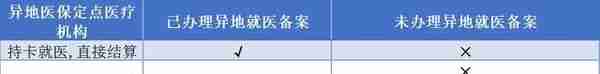 大学生持卡就医来了！告别申请报销和凭证结算的时代