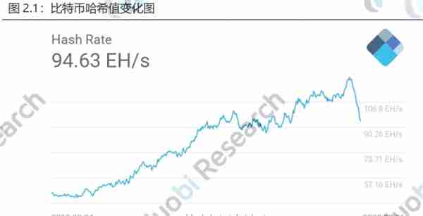 火币区块链行业周报（第一百零六期）2020.3.16-2020.3.22