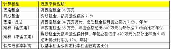 18个支付清算“计费模型”总结