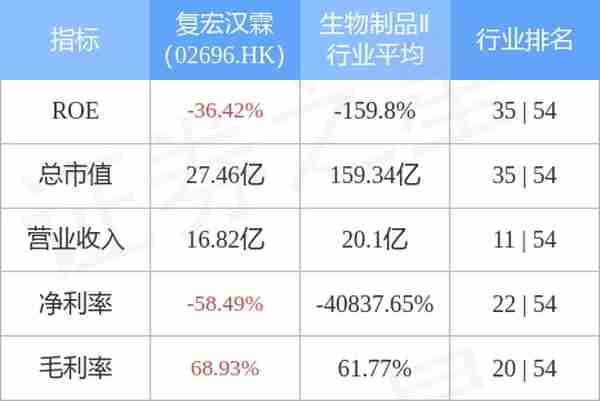 复宏汉霖(02696.HK)公布，于2022年7月28日，临时股东大会审议及批准委任文德镛为非执行董事之决议案