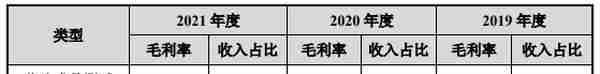 伟测科技负债率升偿债能力偏弱 延长折旧年限助涨利润