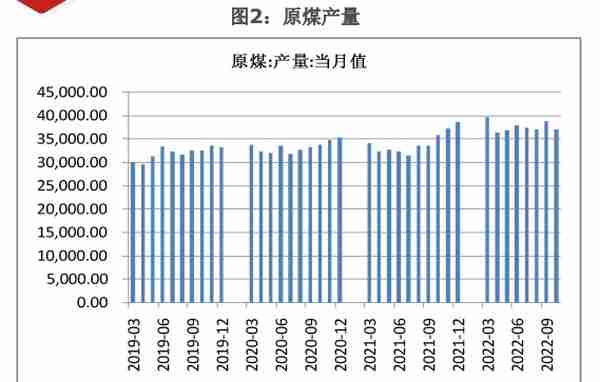 期货甲醇12月报