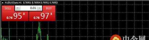 中金网0321每日小课堂：MT4软件如何使用（一）