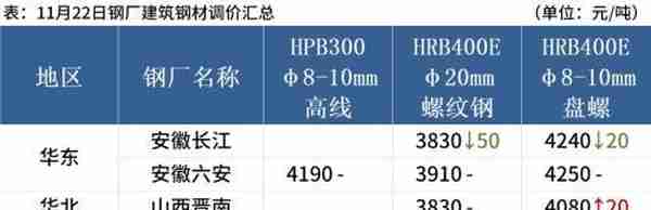 铁矿石期货跌近2%，钢价或趋弱调整