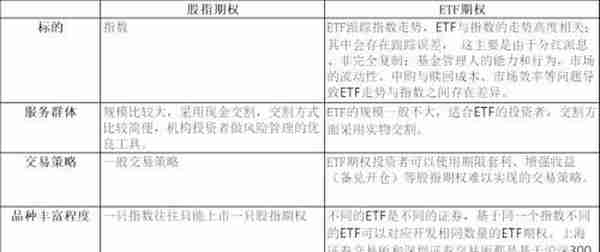 沪深300股指期权合约及相关业务规则公布 这些关键信息你知道吗？