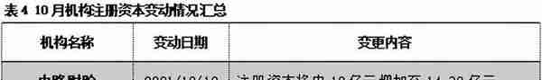 2021年10月大资管机构月度回顾：超半数信托公司迎人事变动