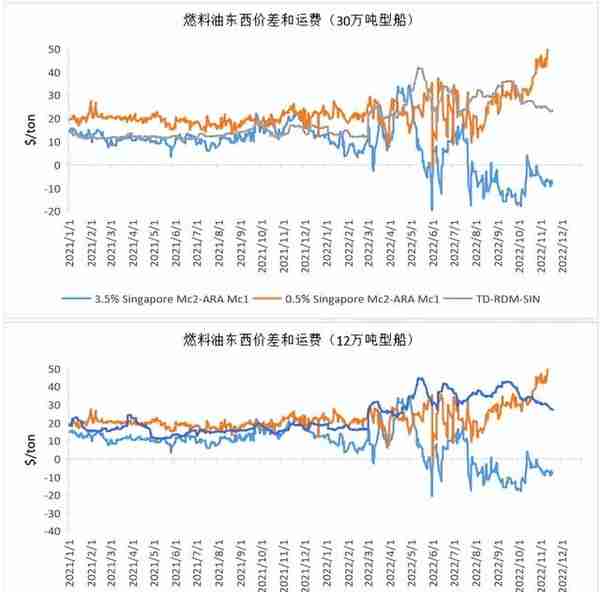 沥青：现货下跌速度变快