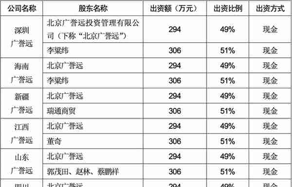 调查｜广誉远20年股权腾挪史与资本迷局：从众筹到爆炒的逻辑