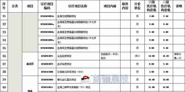 乌鲁木齐参保职工10月起可在33家医院免费体检，含9大类70小项