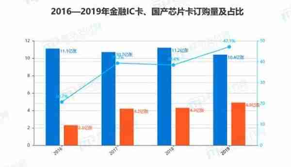 数字人民币硬件钱包中的“国产芯”