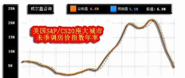 威尔鑫月评·׀ 二月金价大幅下跌 空头反攻还是上行中继？