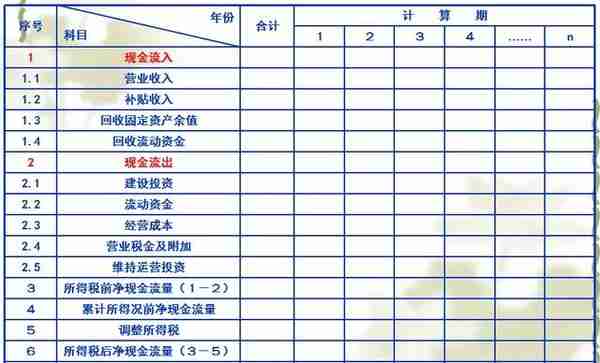 决策阶段工程造价管理及案例