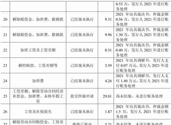 软通动力“卖人头”抽成费34% 负债50亿IPO募资4成盖房