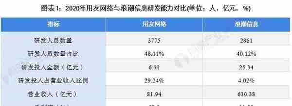 干货！2021年中国工业互联网行业龙头企业分析——用友网络