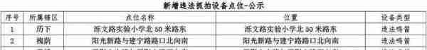 注意！济南这些重要路段别乱按喇叭！违法鸣笛会抓拍最新上线