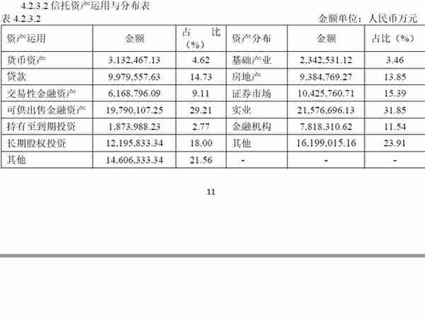 风口浪尖上的中航信托