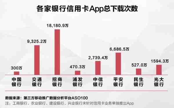 各大银行信用卡谁最强？ 且看信用卡就交易排行榜