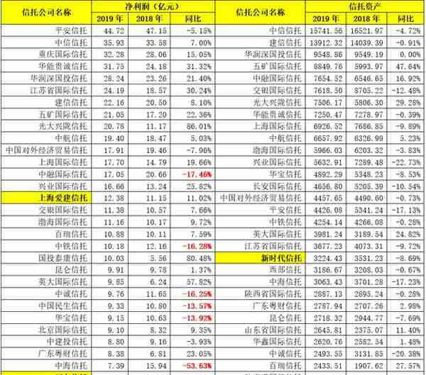 最新！68家信托公司全解析