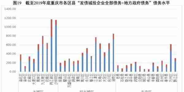 地方政府与城投企业债务风险研究报告——重庆篇