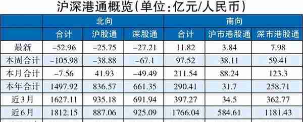 今日沪深港通标的迎最大规模扩容→