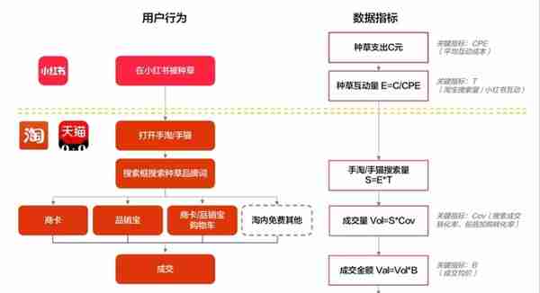 一文读懂！36个小红书运营思维模型