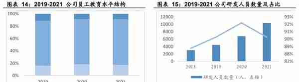 智能操作系统领导者，中科创达：手机业务增速稳健，汽车是新业务